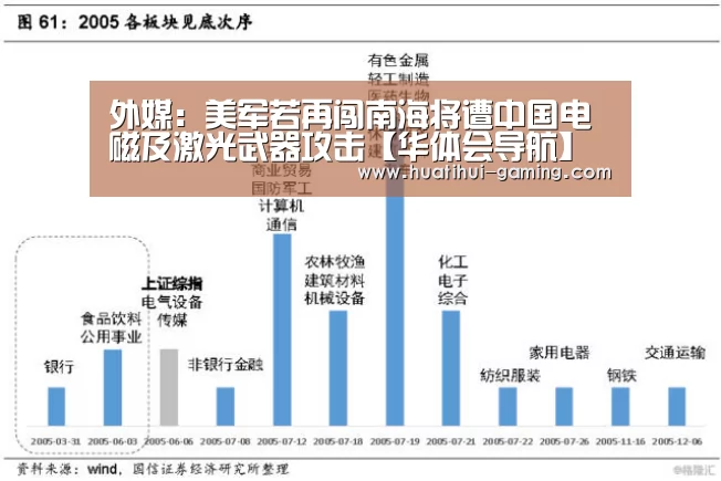 外媒:美军若再闯南海将遭中国电磁及激光武器攻击【华体会导航】(图2) 华体会下载